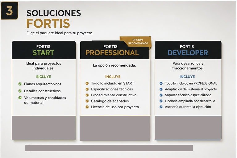 Soluciones FORTIS — Start, Professional, Developer